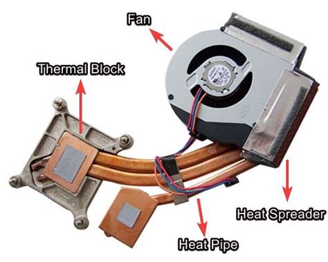 Laptops 101 Understanding What Goes Into Designing An Efficient Laptop