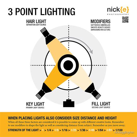 Three Point Lighting By Nickegglington Redbubble