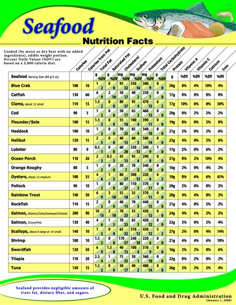 See more ideas about nutrient dense food, nutrient dense, food charts. Fish and Shellfish Nutrient Composition | Seafood Health Facts