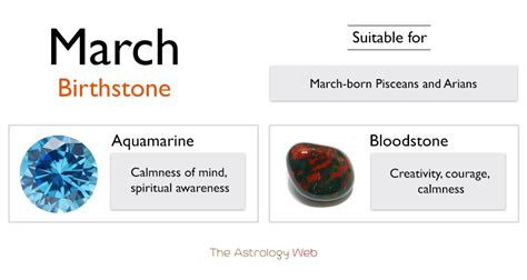 March Birthstones Colors And Healing Properties With Pictures The
