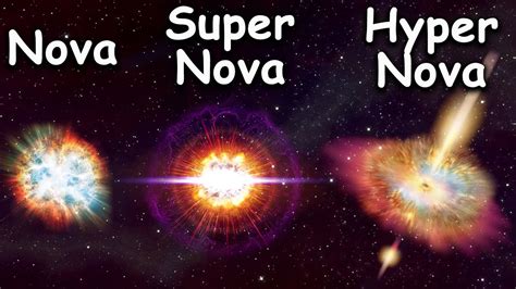 Nova Vs Supernova Vs Hypernova Youtube