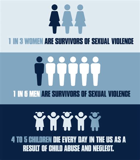 Who Does Sexual Assault Affect Love Our Girls