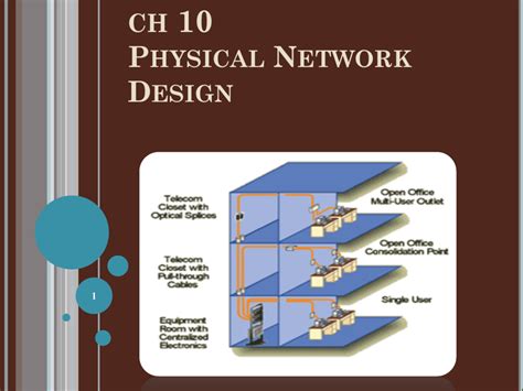 12 Ch10 Physical Design