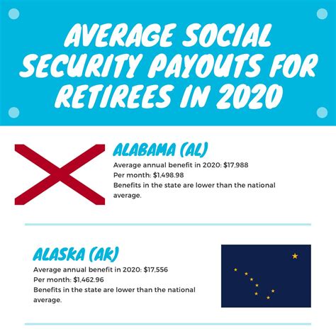 Average Social Security Benefits For Retirees In 2020pdf Docdroid