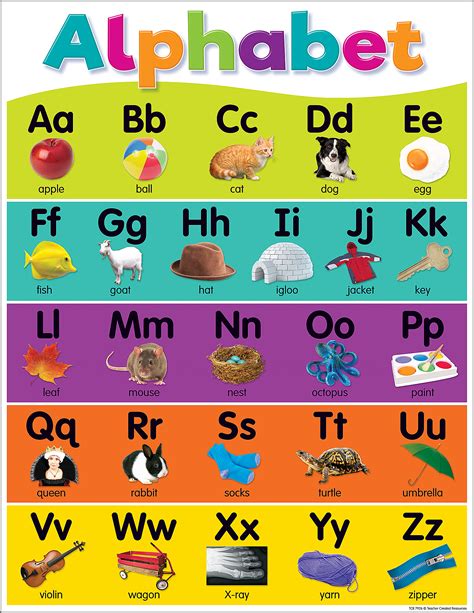 Colorful Alphabet Chart Phonics Chart Preschool Charts Kids