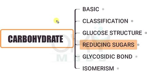 Biochemistry Carbohydrate Part 4 A Reducing Sugars Youtube