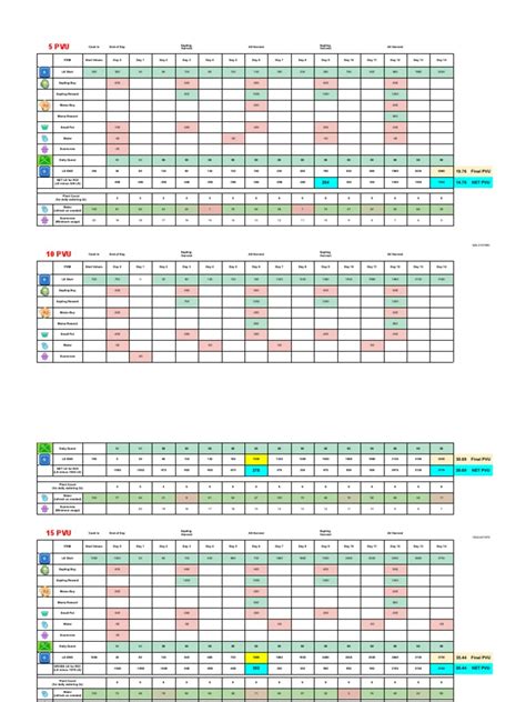 Pvu 14 Day Schedule Pvusched Pdf Economies