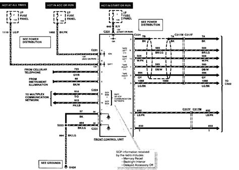 Lincoln Ls Stereo Wiring Diagram Wiring Diagram