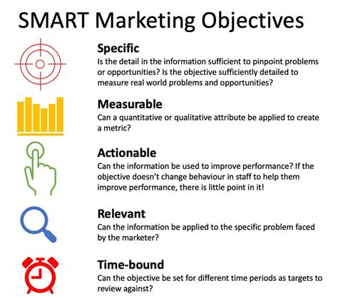 Marketing Objectives To Support Your Smart Goals