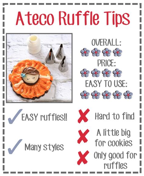 Ateco usa also manufactures other baking supplies, such as cookie cutter sets, bakers spatulas, and pastry cutters, all of which can be found at great prices at missionrs.com. Fantastic Find: Ateco Ruffle Tips