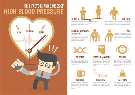 Premium Vector Risk Factors And Causes Of High Blood Pressure Infographic