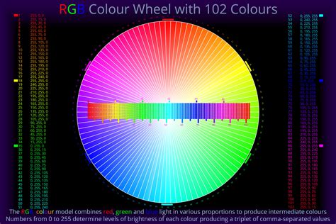 Rgb Colour Wheel With 102 Colours Light Colour Vision