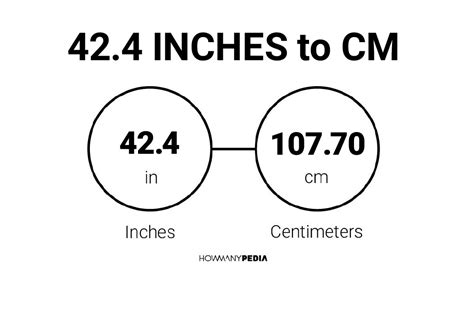 By contrast, the inch is an imperial measurement, still commonly used in the as an example, let's say you have a piece of wood measuring 50cm and you want to convert it into inches. 42.4 Inches to CM - Howmanypedia.com