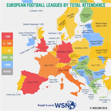 European Football Leagues By Total Attendance European Football