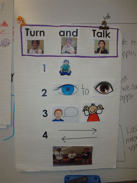 During Readers Workshop The Kindergarten Students Used This Chart To