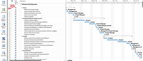 Displaying Free Float And Total Float Gantt Chart Bars In Microsoft Project My XXX Hot Girl