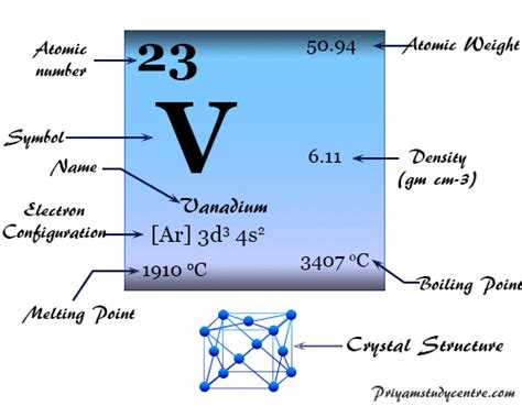 Ammonium Chloride On Periodic Table Elcho Table