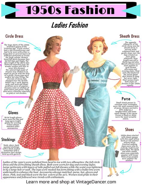 What Colors Were Popular In The 1950s