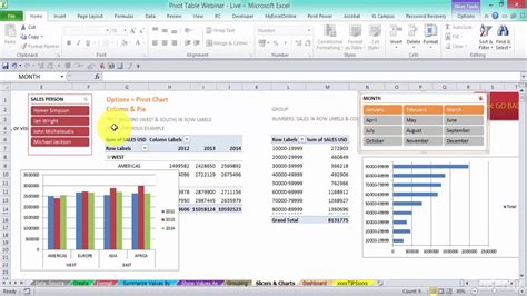 Creating An Interactive Excel Dashboard With Slicers Pivot Charts