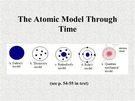 History Of Atomic Theory Timeline Timetoast Timelines