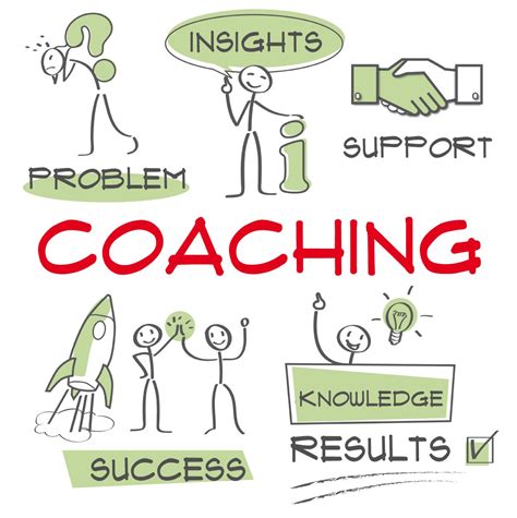 How Does Leadership Coaching Work Anyway