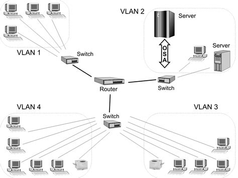 What Is Vlan Network Different Types Of Vlan Network My Xxx Hot Girl