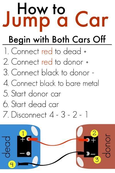 Turn the ignition to on. How to Use Jumper Cables FREE Printable | Free printable, Jumper and Cable