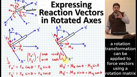 Rotating Force And Moment Reaction Vectors Around One Axis To Align With