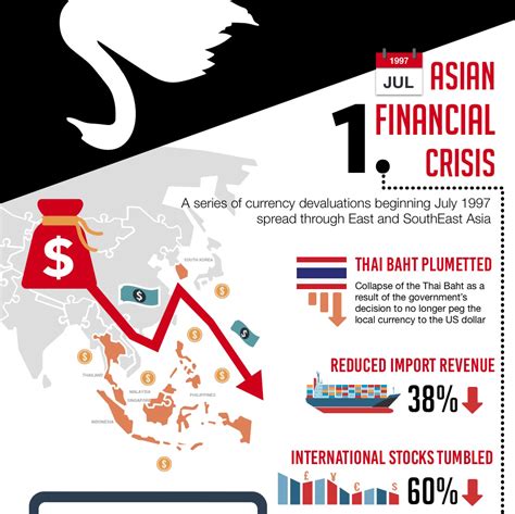 The asian financial crisis of 1997 affected many asian countries, including south korea, thailand, malaysia, indonesia, singapore, and the philippines. Black Swans: 9 Recent Events That Changed Finance Forever ...