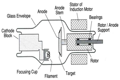 Sale Stationary And Rotating Anode In Stock