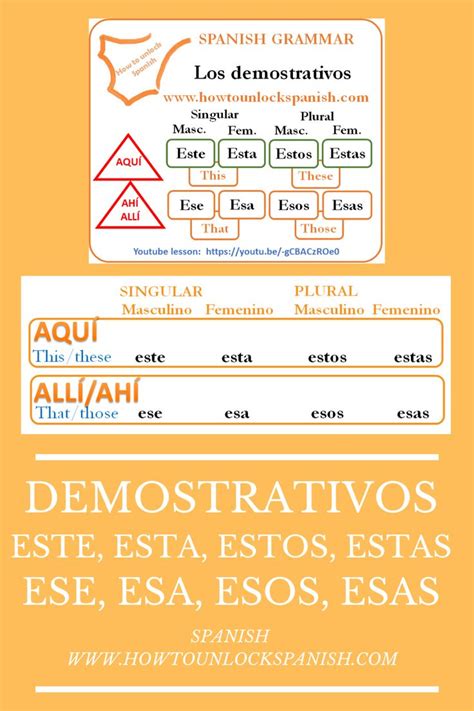 Pin En Spanish Grammar