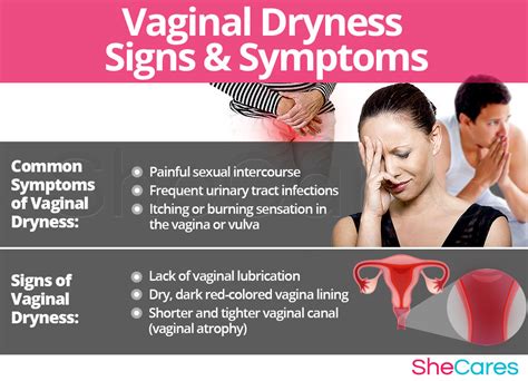 vaginal dryness shecares