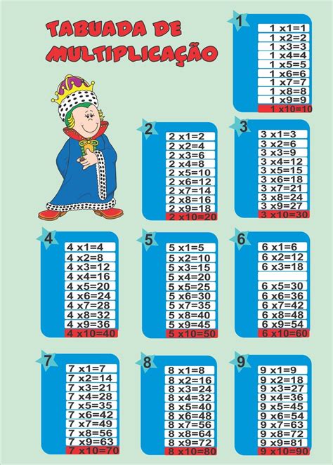 Tabuada De Multiplicação Do 15