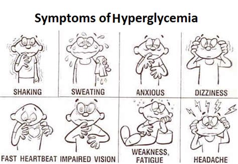 Printable Hyperglycemia Symptoms