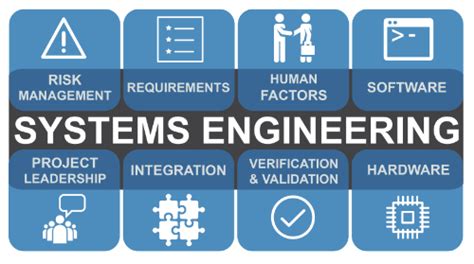Systems Engineering Engineering Your Success