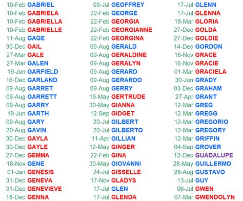 Name Day Find Your Name Day In The Calendar G