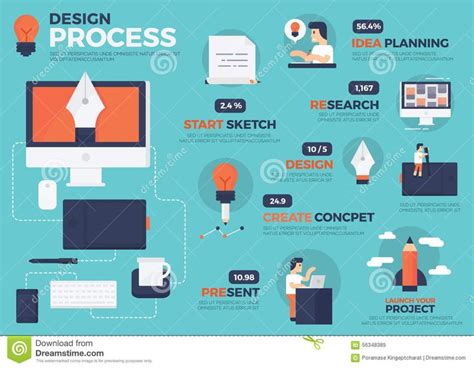 Graphic Design Process Infographic Graphic Design Infographic