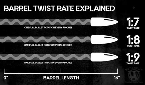 Barrel Twist Rate Selecting Bullet Weight For Your Ar