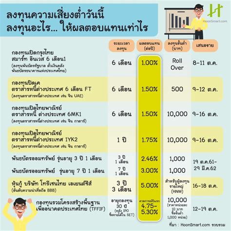 เปรียบเทียบชัดๆ Thailand Future Fund กับทางเลือกอื่น ที่ใกล้เคียงกัน