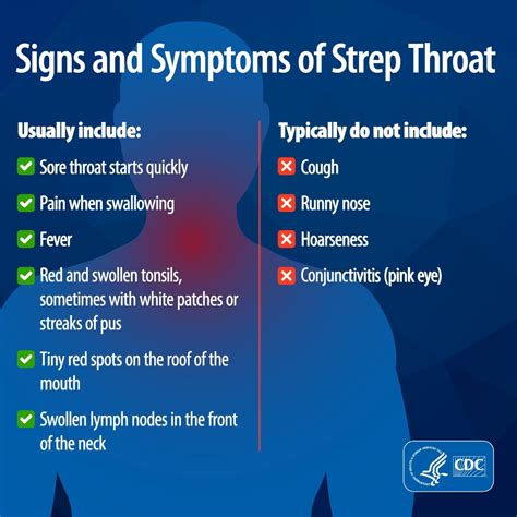 Signs And Symptoms Of Step Throat Hand Mouth Parents Know The
