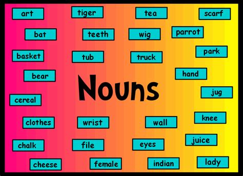 Links a noun to another word. What are Nouns?, Are all of the words on this chart Nouns...