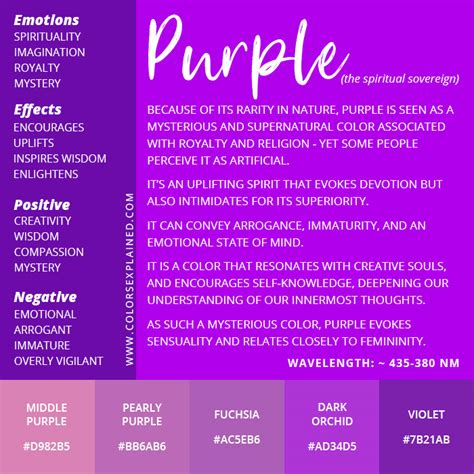 Purple Color Aura Meaning Novaulsd