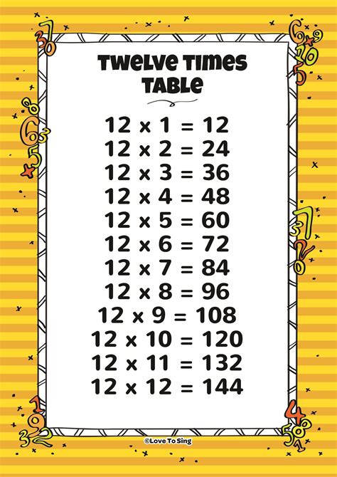 Twelve Times Table And Random Test | Kids Video Song with FREE Lyrics ...