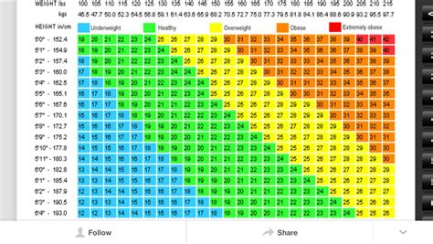 Bmi Chart In Kg And Cm For Child Aljism Blog