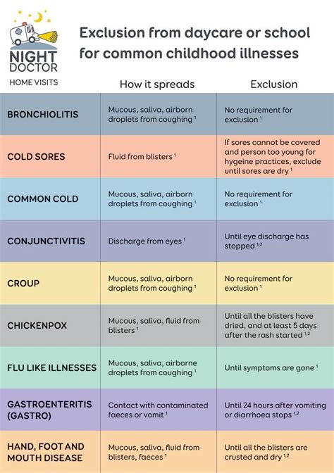 Common Childhood Illnesses Your Ultimate Guide To The Most Common Kid
