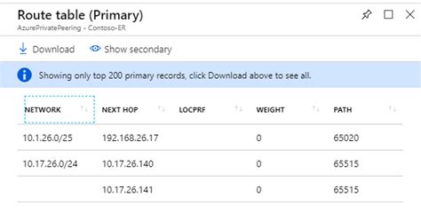 Azure Cross Network Connectivity Microsoft Learn