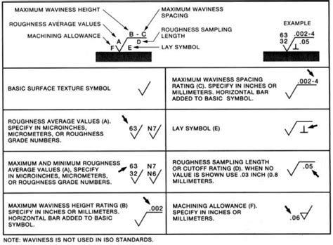 Surface Roughness Chart Understanding Surface Finish In Manufacturing