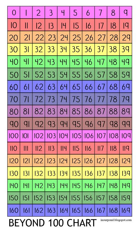 Interactive 100 Chart For Kids