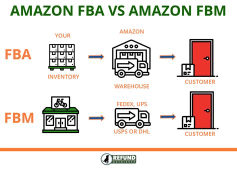 Amazon Fba Vs Fbm What Works Better For Your Company