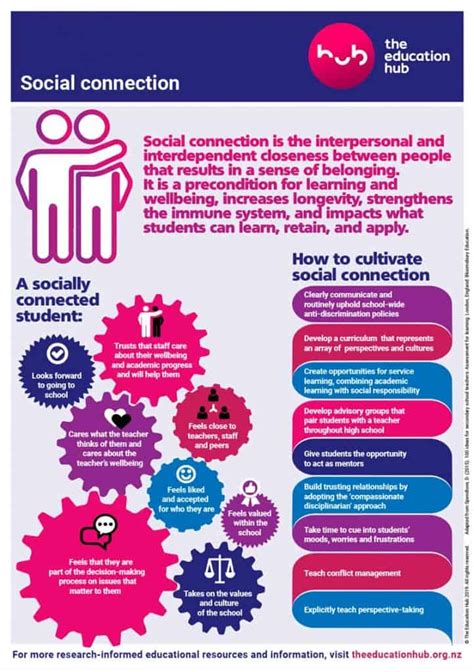 Social Connection Infographic The Education Hub